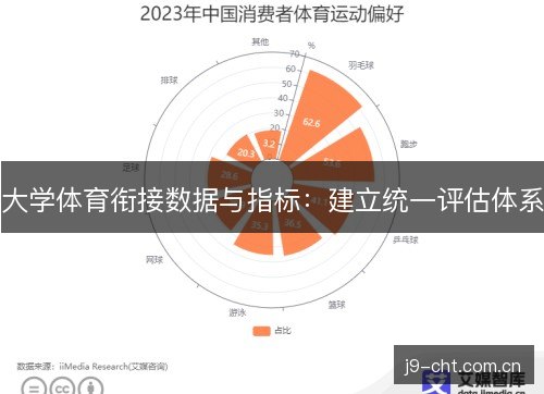大学体育衔接数据与指标：建立统一评估体系
